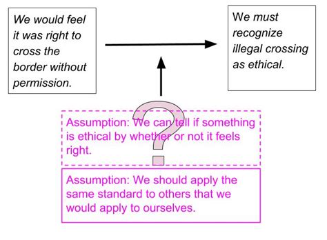 assumptions en español